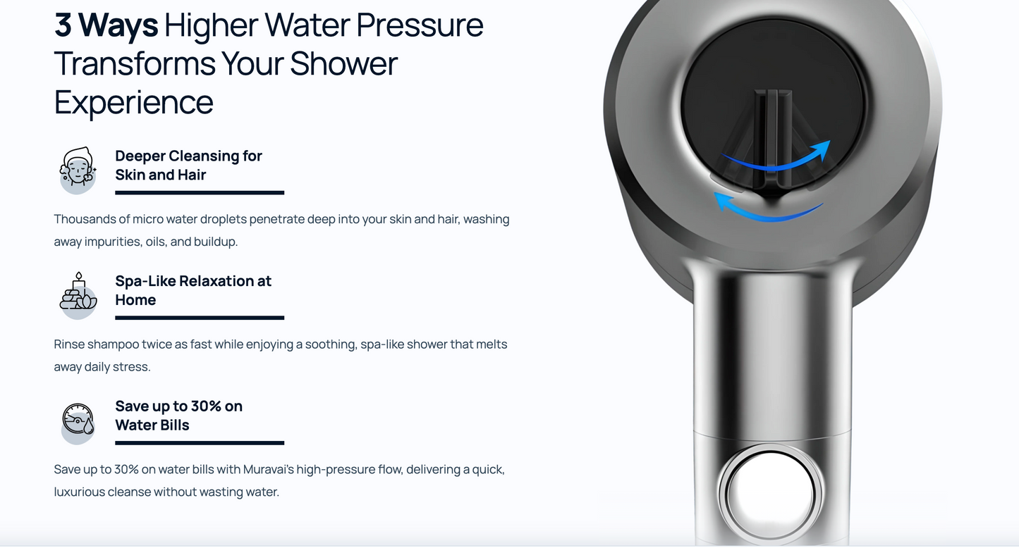 THE FILTERED SHOWERHEAD