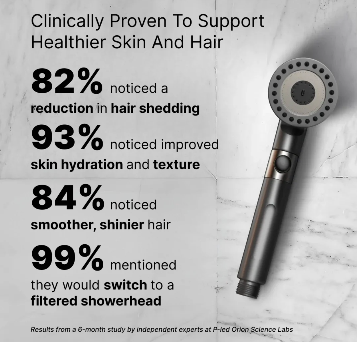 THE FILTERED SHOWERHEAD