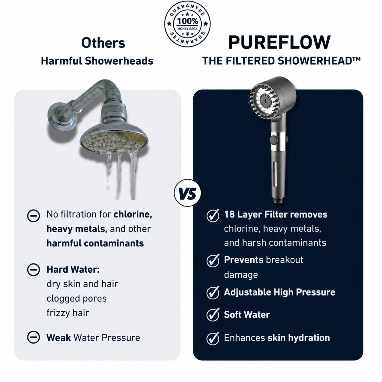 THE FILTERED SHOWERHEAD